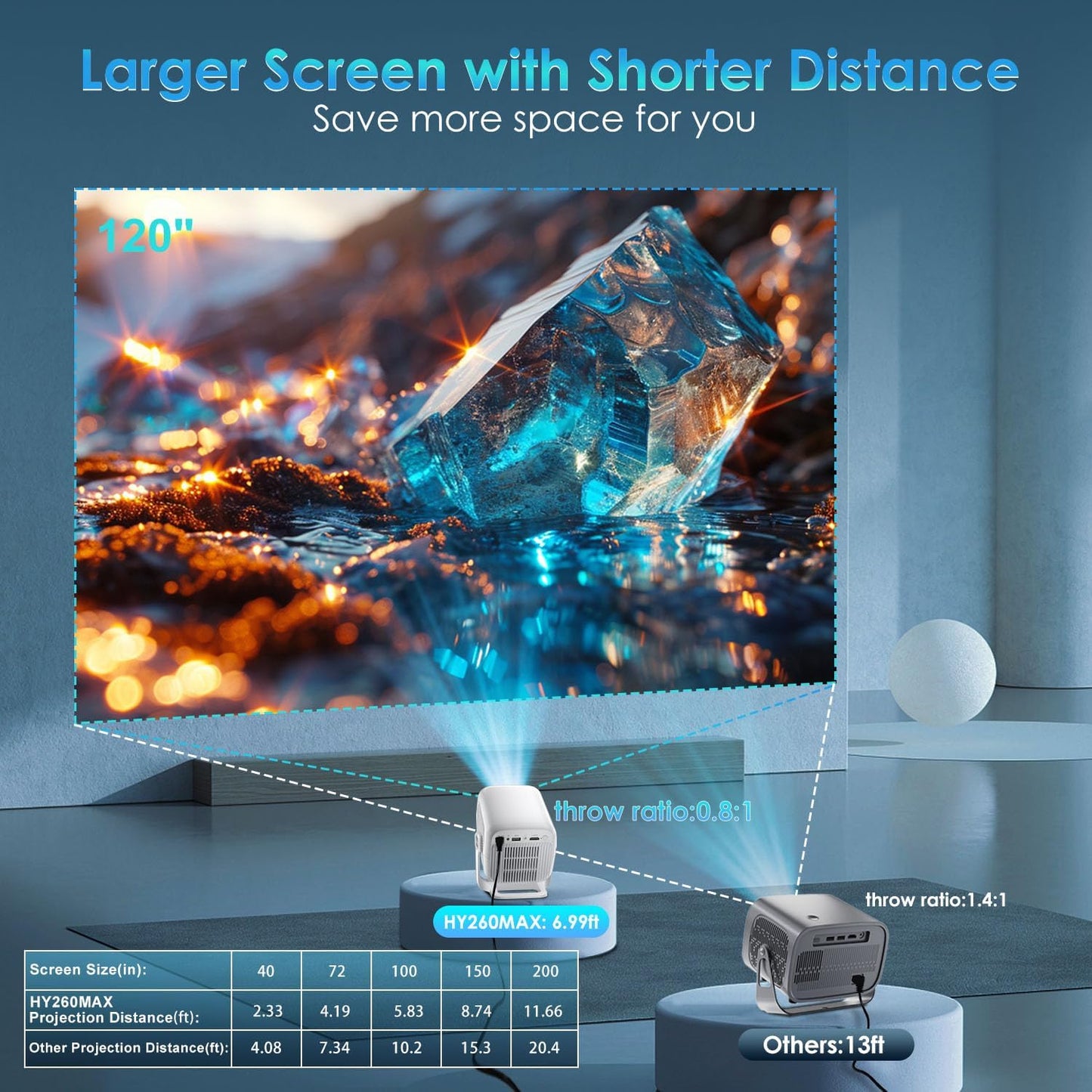 [ Auto Focus / Short Throw ] Smart Projector with Built in Apps, 5G Wifi and Bluetooth 5.4, 1080P Native Projectors 4K Outdoor Movies Projector, Mini Portable Proyector HY260Max